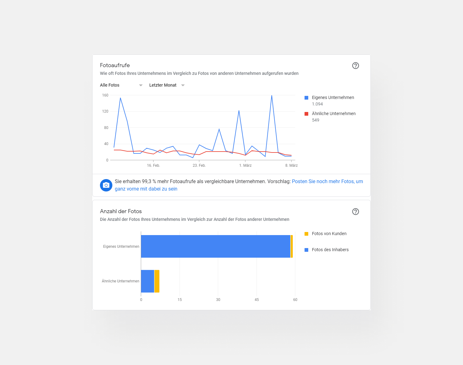 Ansicht einer Statistik über Fotoaufrufe und die Anzahl hochgeladener Bilder