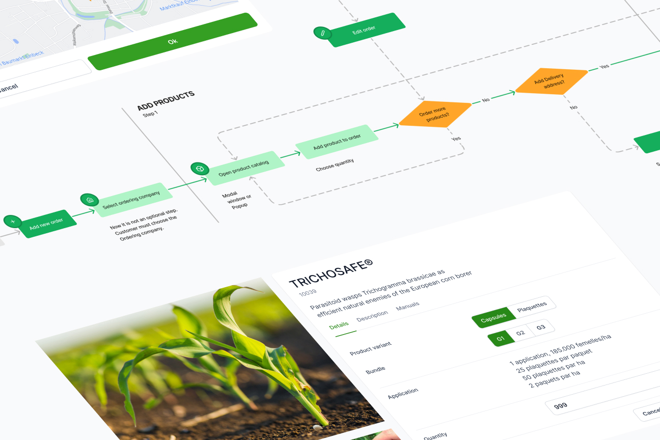 Perspektivisch verzerrte Abbildung eines Userflow-Charts, das den Bestellprozesss von BIOCARE Kunden darstellt