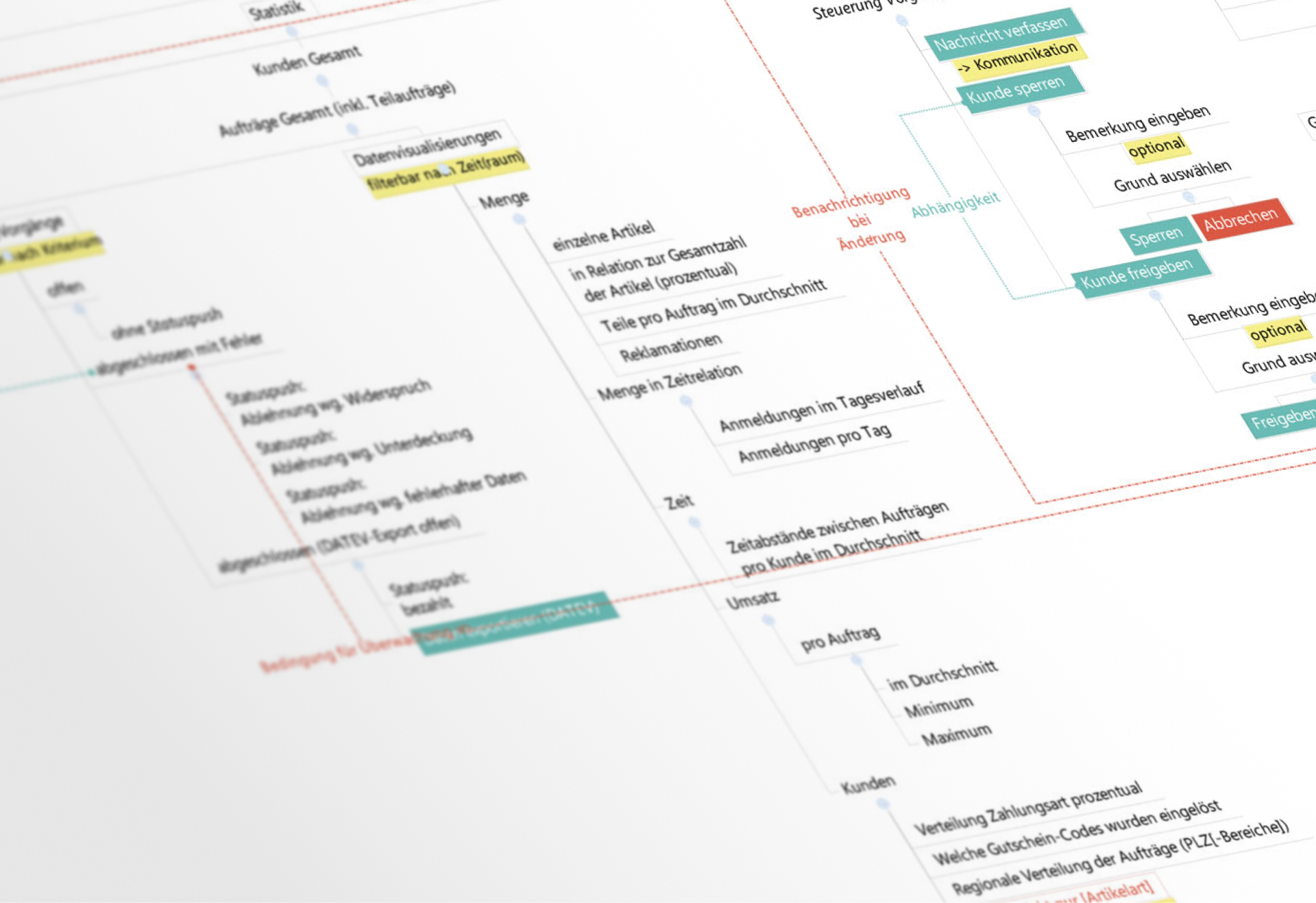 Detailansicht eines Prozessdiagramms mit markierten Anforderungen, Benachrichtigungen und Statistikbereichen