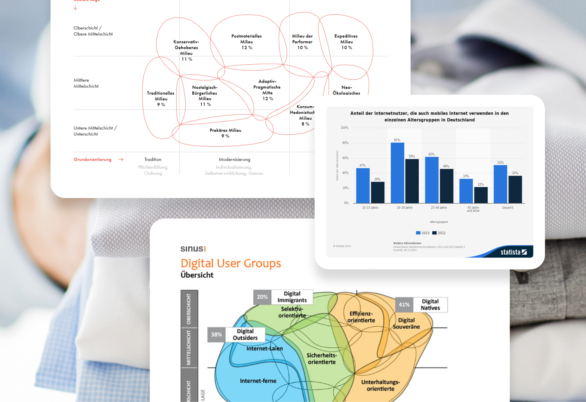Bildkomposition aus Marktsegmenten, Diagrammen und Digital-User-Groups zur Zielgruppenanalyse