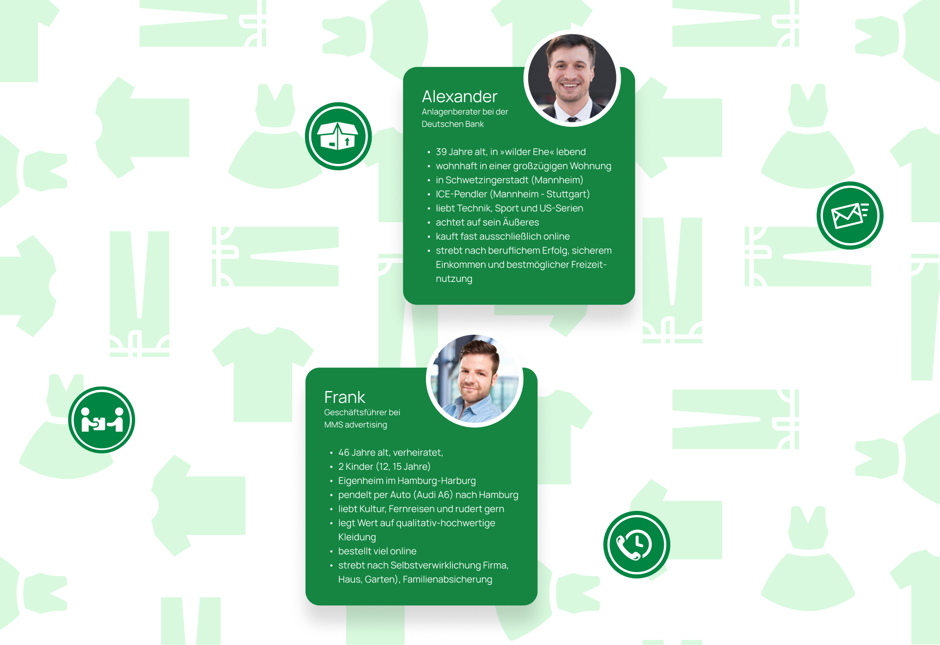 Zwei Persona-Karten mit Zielgruppenprofilen und Symbolen vor einem gemusterten Hintergrund mit Kleidungsstücken